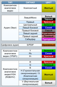 Разъем тюльпан правильное название